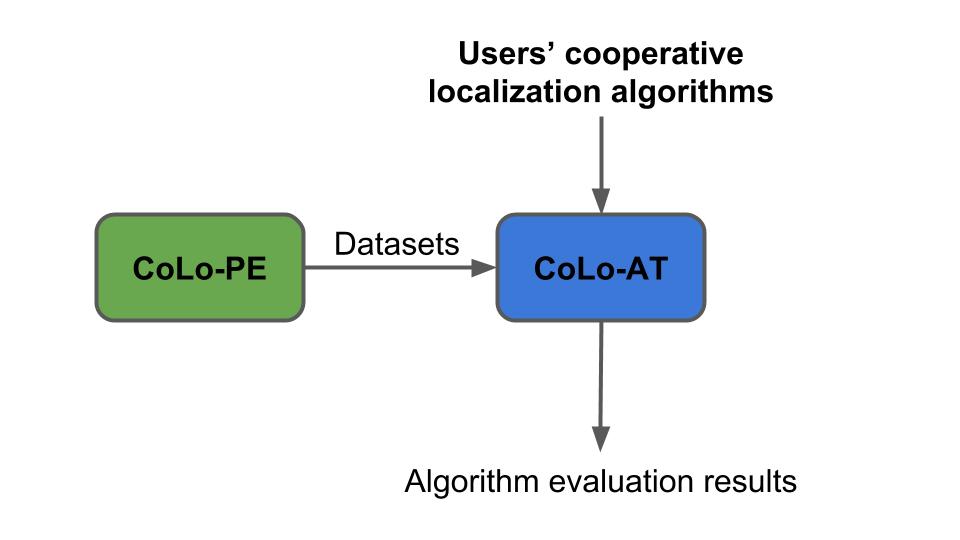 CoLo Structure
